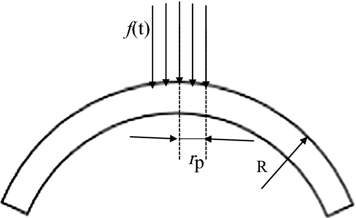 Fig. 1