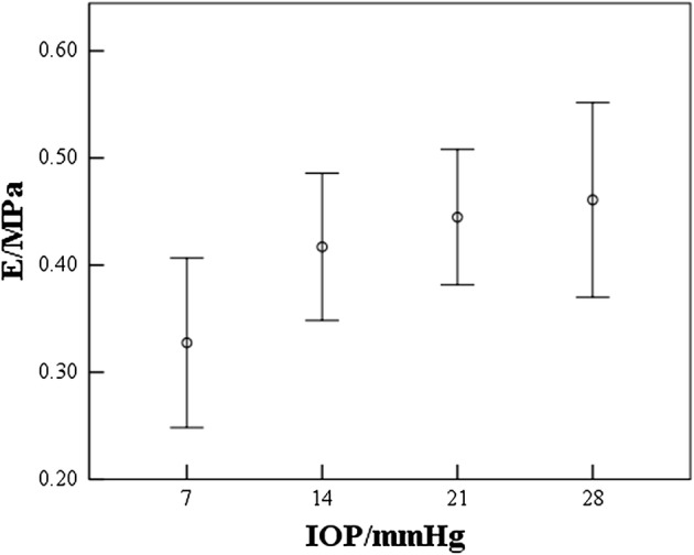 Fig. 8