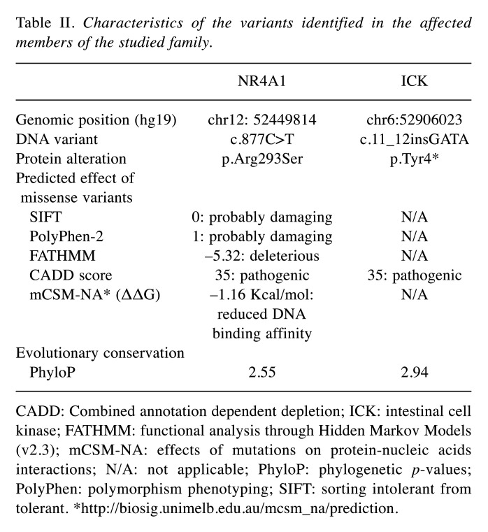 graphic file with name in_vivo-35-2136-i0002.jpg