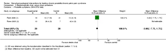 Analysis 5.1