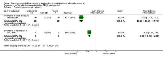 Analysis 18.1