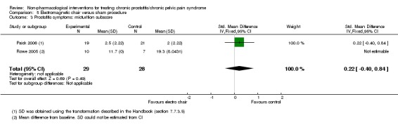 Analysis 5.3