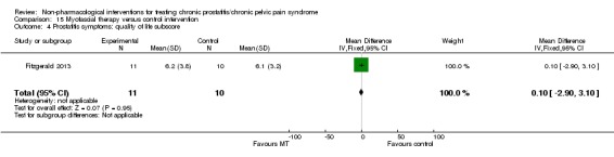 Analysis 15.4