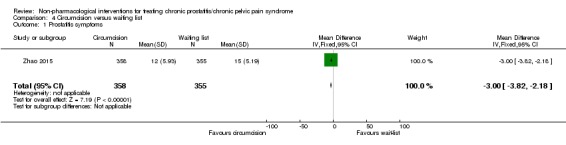 Analysis 4.1