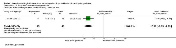 Analysis 1.6