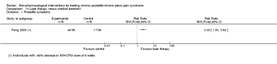 Analysis 13.1