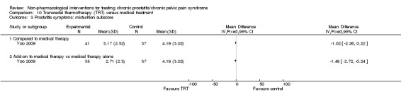 Analysis 10.3