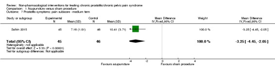 Analysis 1.7