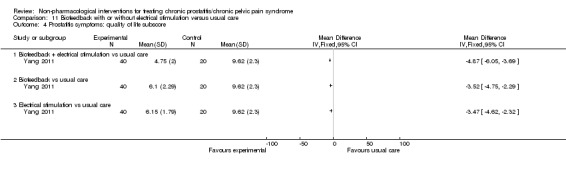 Analysis 11.4