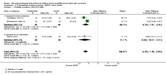 Analysis 9.1