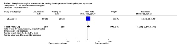 Analysis 4.5