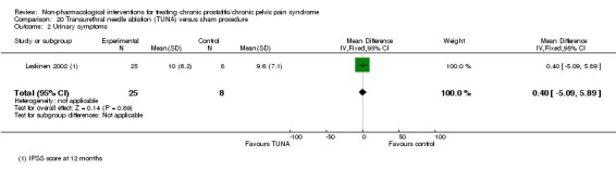 Analysis 20.2