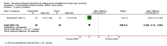 Analysis 9.12