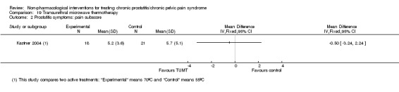 Analysis 19.2