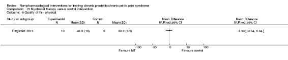 Analysis 15.6