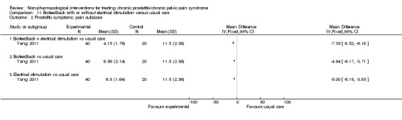 Analysis 11.2