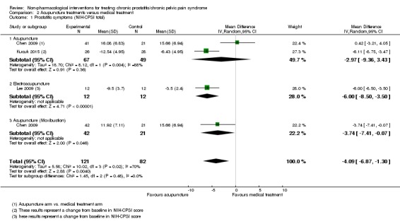 Analysis 2.1