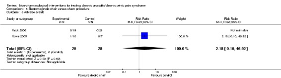 Analysis 5.5