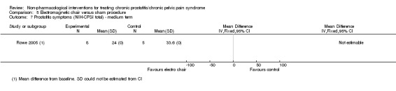 Analysis 5.7