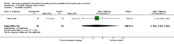 Analysis 8.1