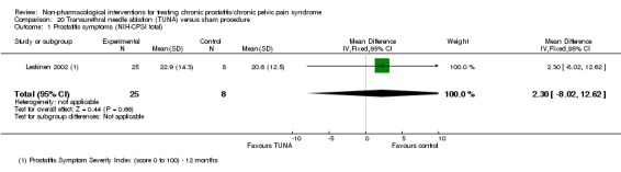 Analysis 20.1