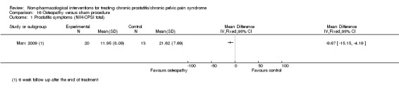 Analysis 16.1