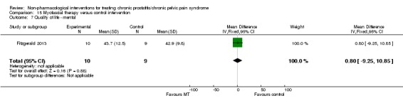 Analysis 15.7