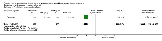 Analysis 4.2