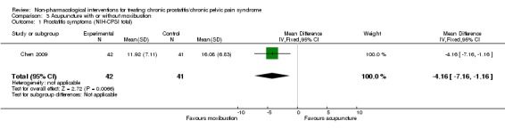 Analysis 3.1