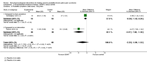 Analysis 9.6