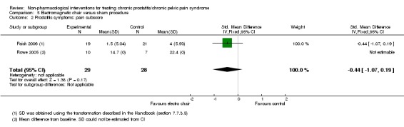 Analysis 5.2