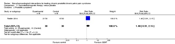 Analysis 17.2