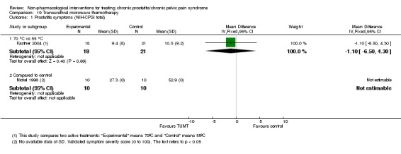 Analysis 19.1