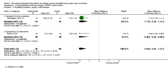 Analysis 9.4