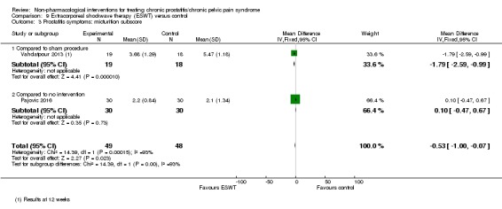 Analysis 9.3