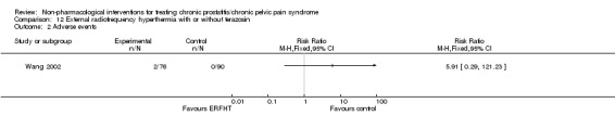 Analysis 12.2