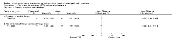 Analysis 10.2