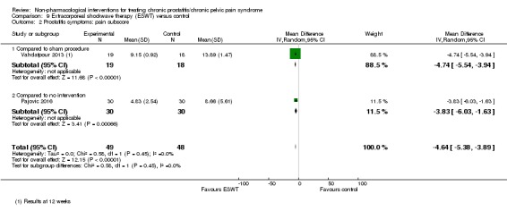 Analysis 9.2