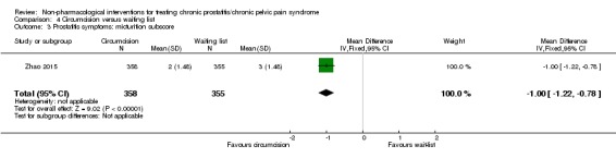 Analysis 4.3