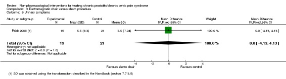 Analysis 5.6