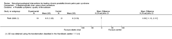 Analysis 5.4