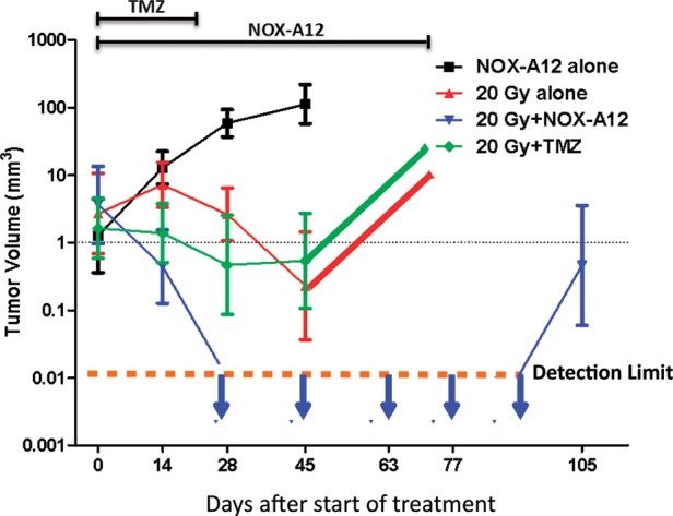 Fig. 4.