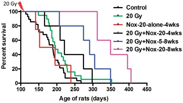 Fig. 2.