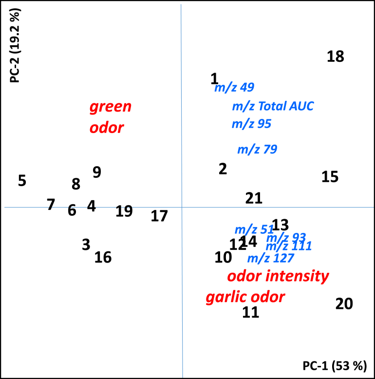 Fig. 3