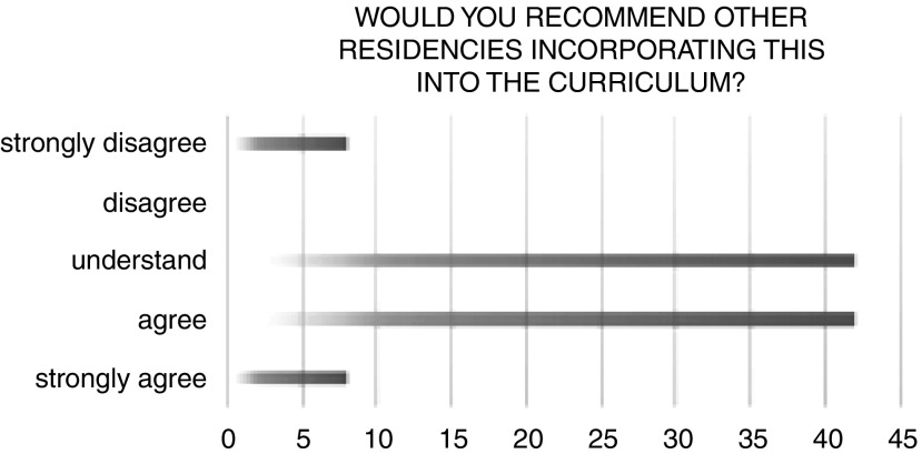 FIG 3.