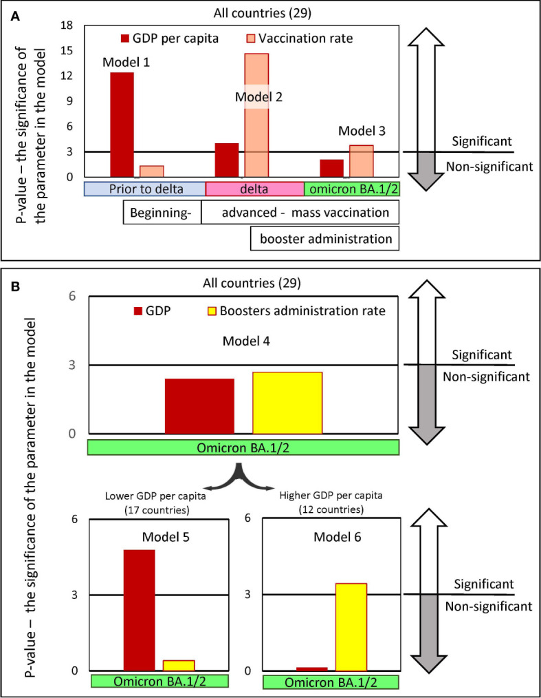 Figure 7