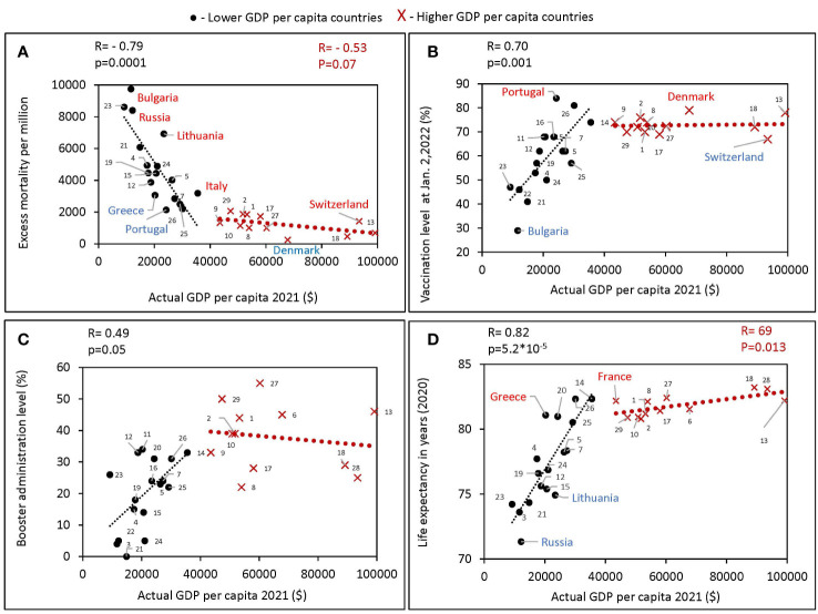 Figure 2