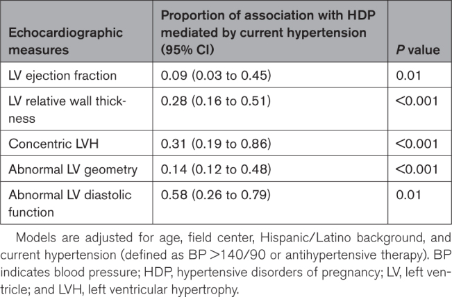 graphic file with name hyp-81-255-g004.jpg