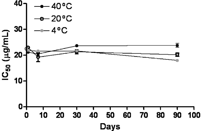 Fig. 4