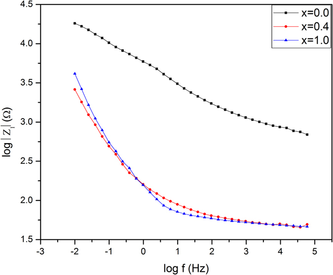 Figure 15